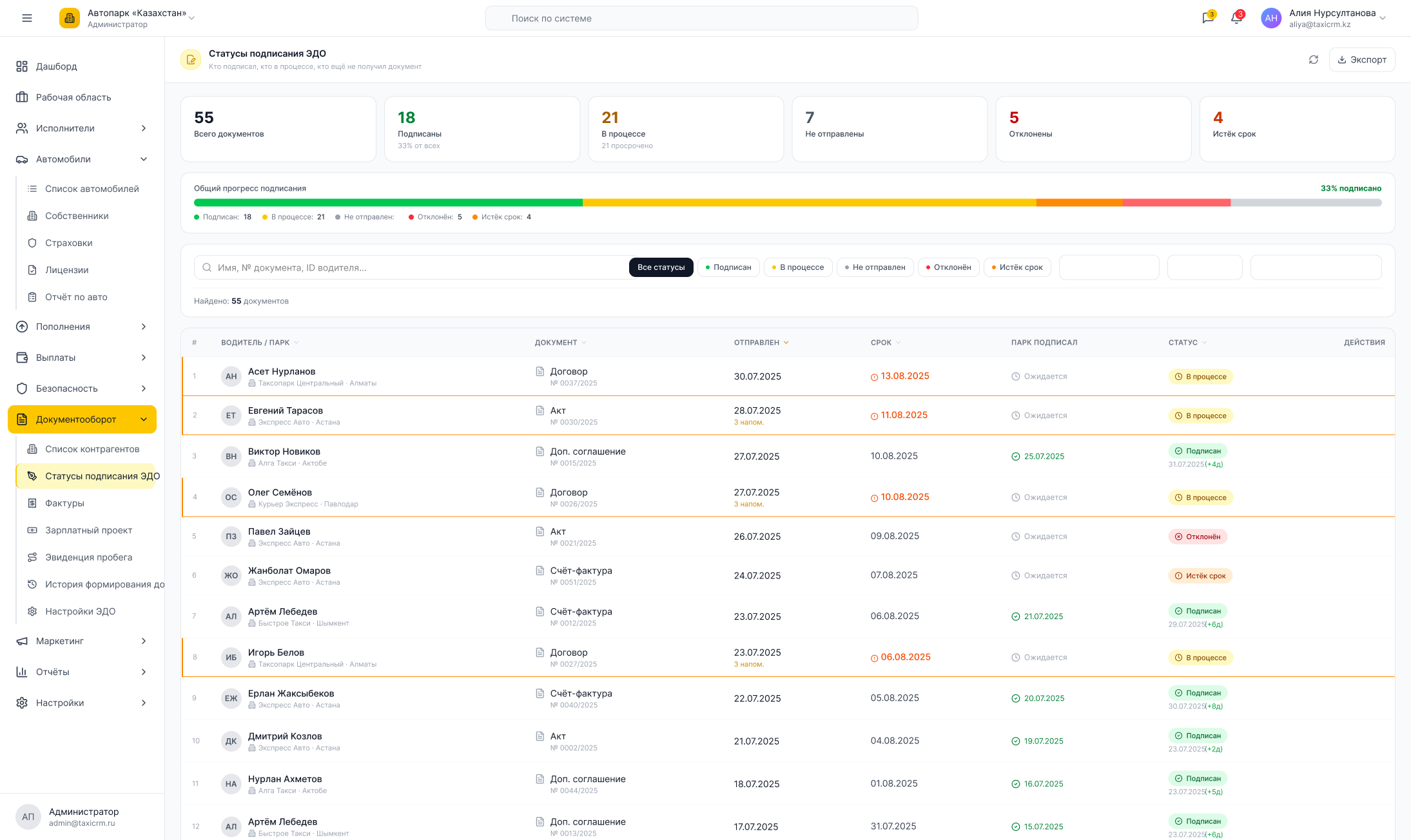 Статусы подписания ЭДО в FleetSoft: кто из водителей подписал документы, кто в процессе